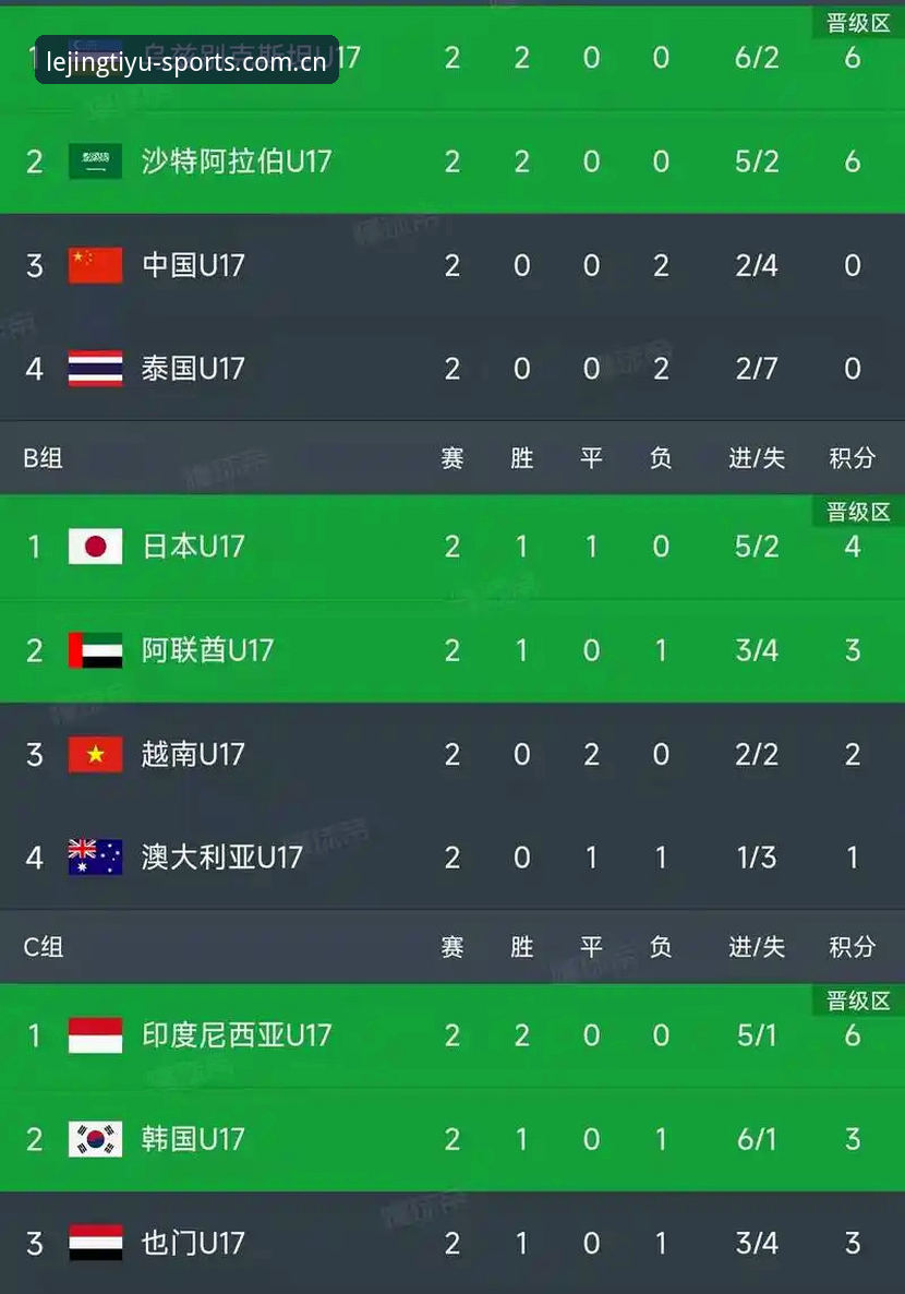 9支亚洲球队世界杯表现说明：从6连败到日本破局的完整复盘