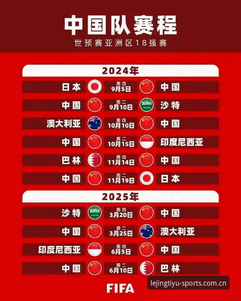 最新乐竞体育官方赛事数据 9支亚洲球队世界杯表现说明:从6连败到日本破局的完整复盘